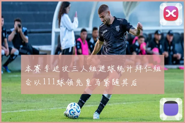 本赛季进攻三人组进球统计拜仁组合以111球领先皇马紧随其后